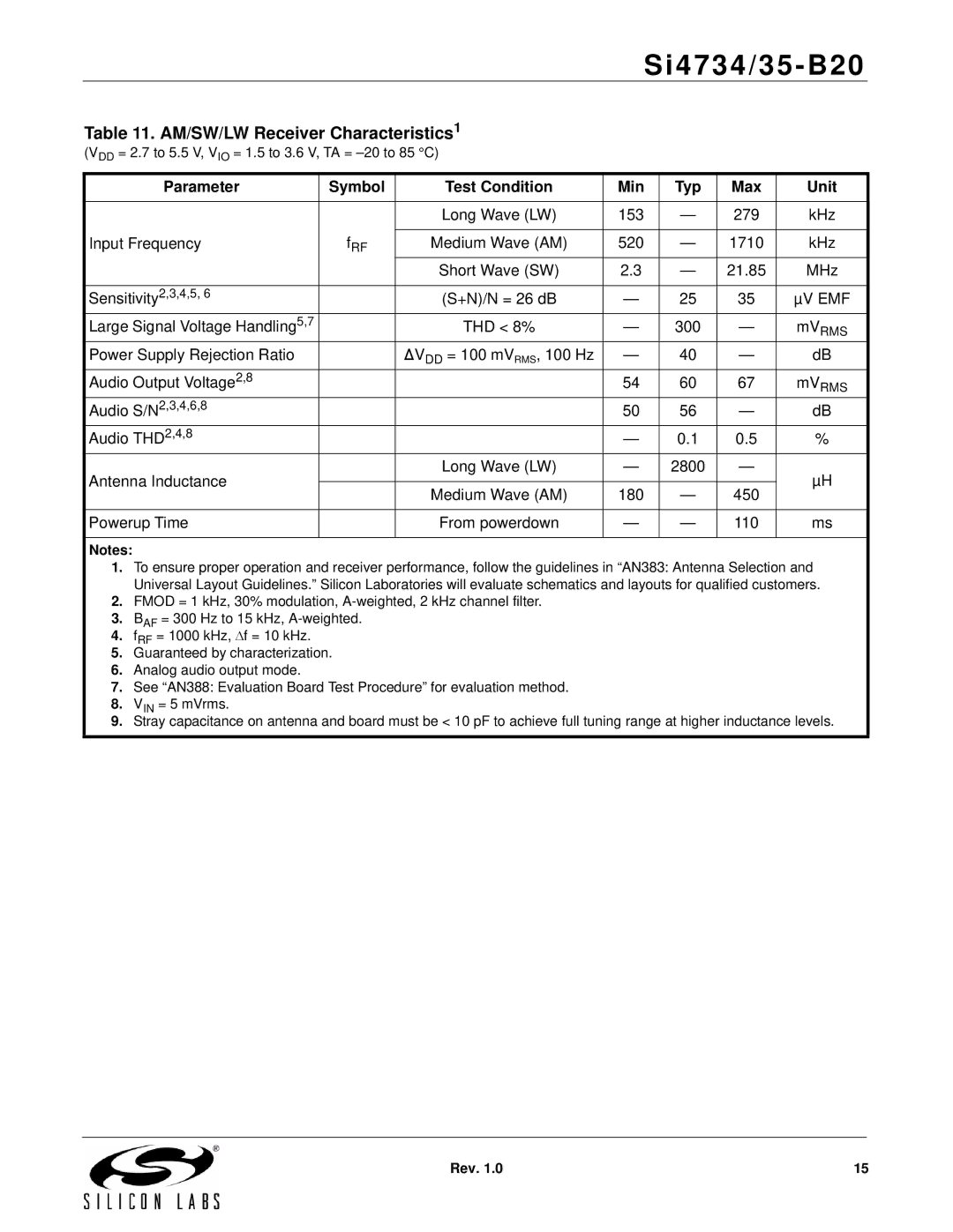 Silicon Laboratories SI4734/35-B20 manual Long Wave LW 153 279 