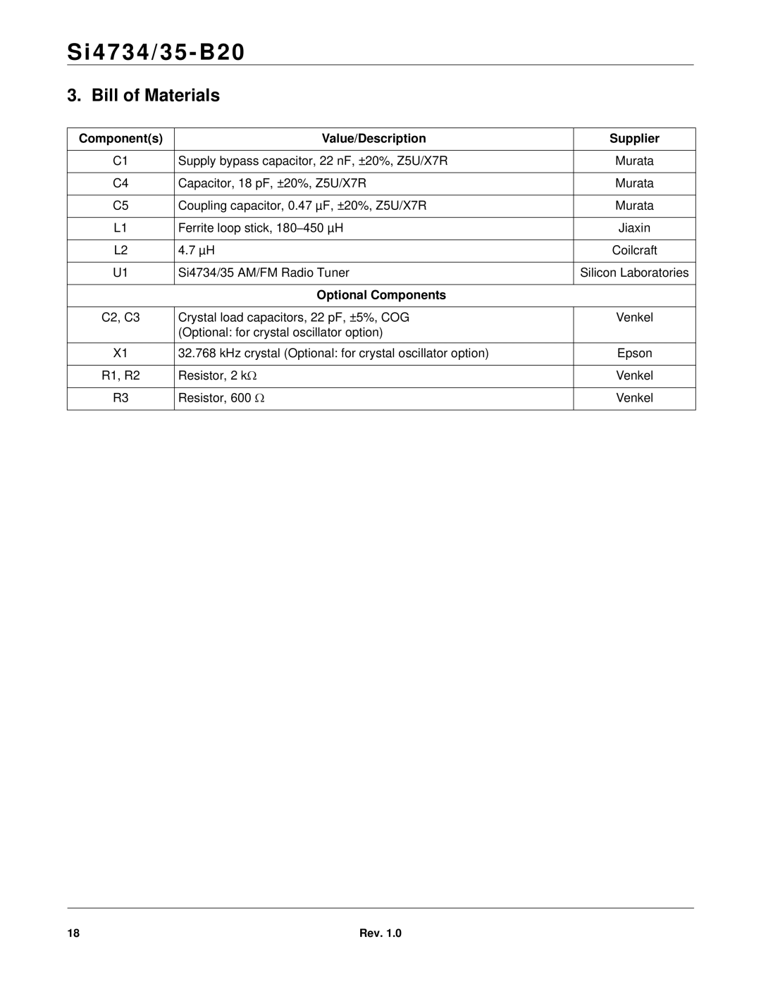 Silicon Laboratories SI4734/35-B20 manual Bill of Materials, Components Value/Description Supplier, Optional Components 