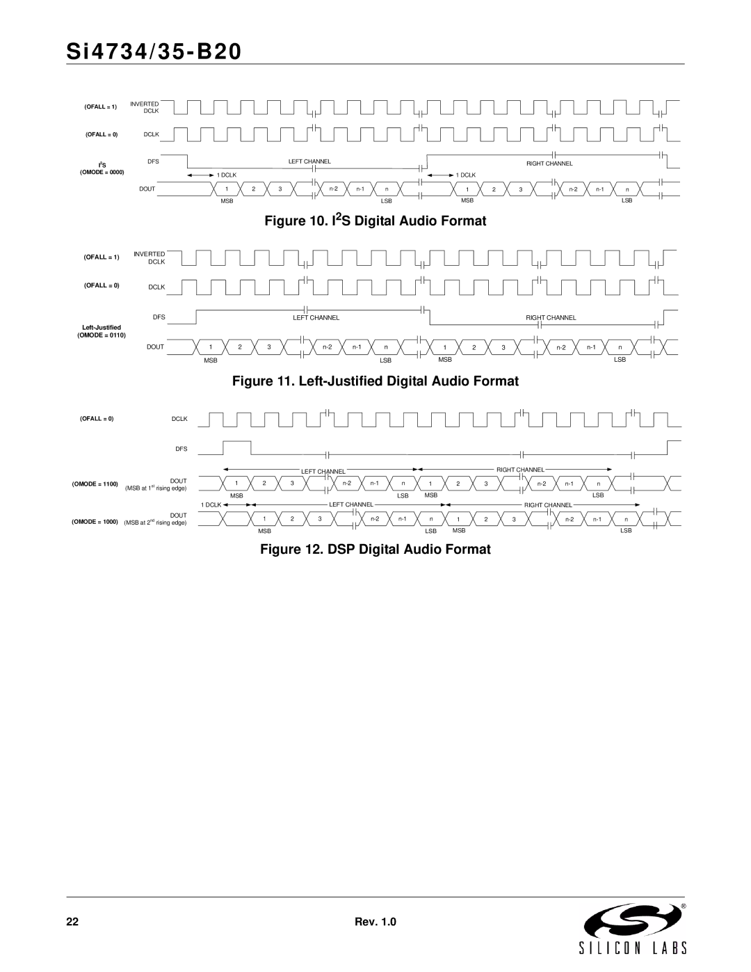 Silicon Laboratories SI4734/35-B20 manual I2S Digital Audio Format 