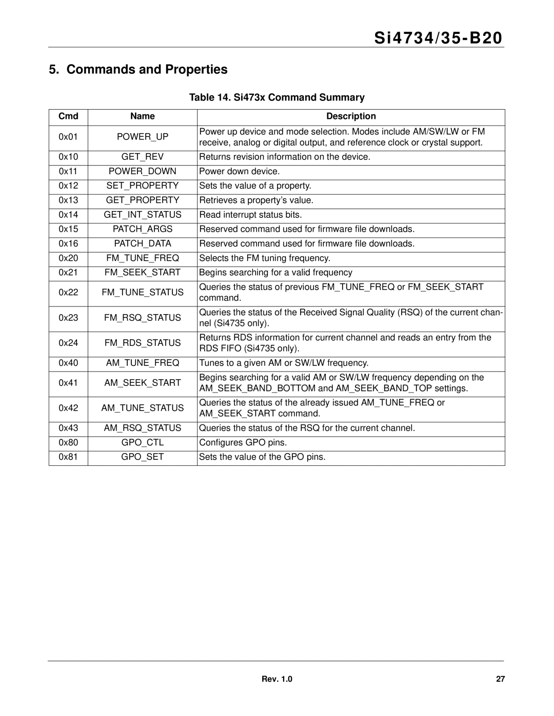 Silicon Laboratories SI4734/35-B20 manual Commands and Properties, Si473x Command Summary, Cmd, Description 