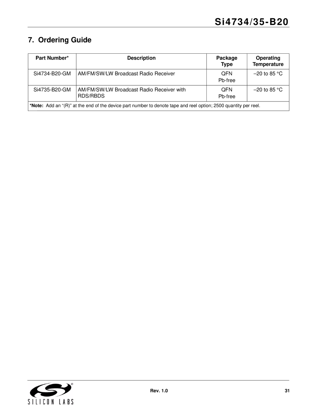 Silicon Laboratories SI4734/35-B20 manual Ordering Guide, Part Number Description Package Operating, Qfn, Rds/Rbds 