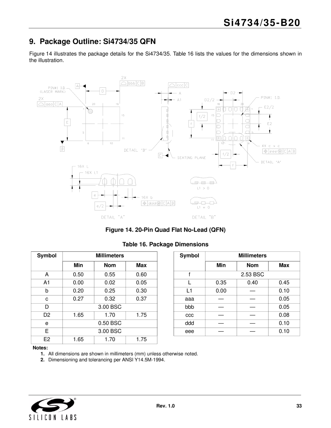 Silicon Laboratories SI4734/35-B20 manual Package Outline Si4734/35 QFN, Symbol Millimeters Min Nom Max 