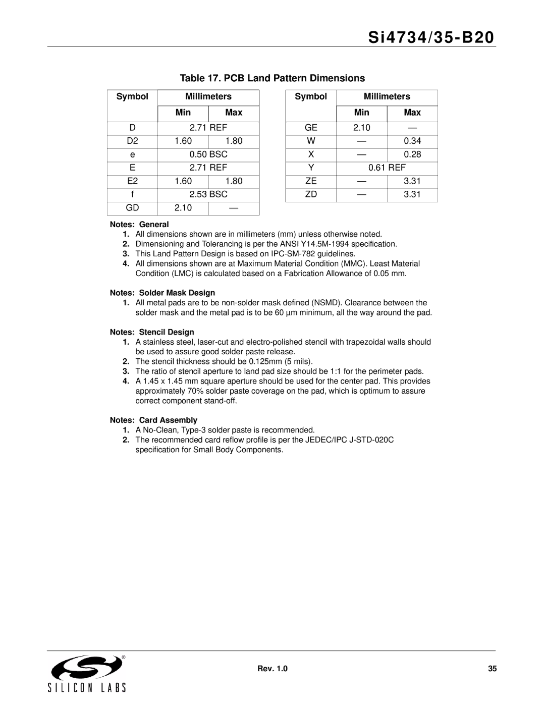 Silicon Laboratories SI4734/35-B20 manual PCB Land Pattern Dimensions, Symbol Millimeters Min Max, Bsc 