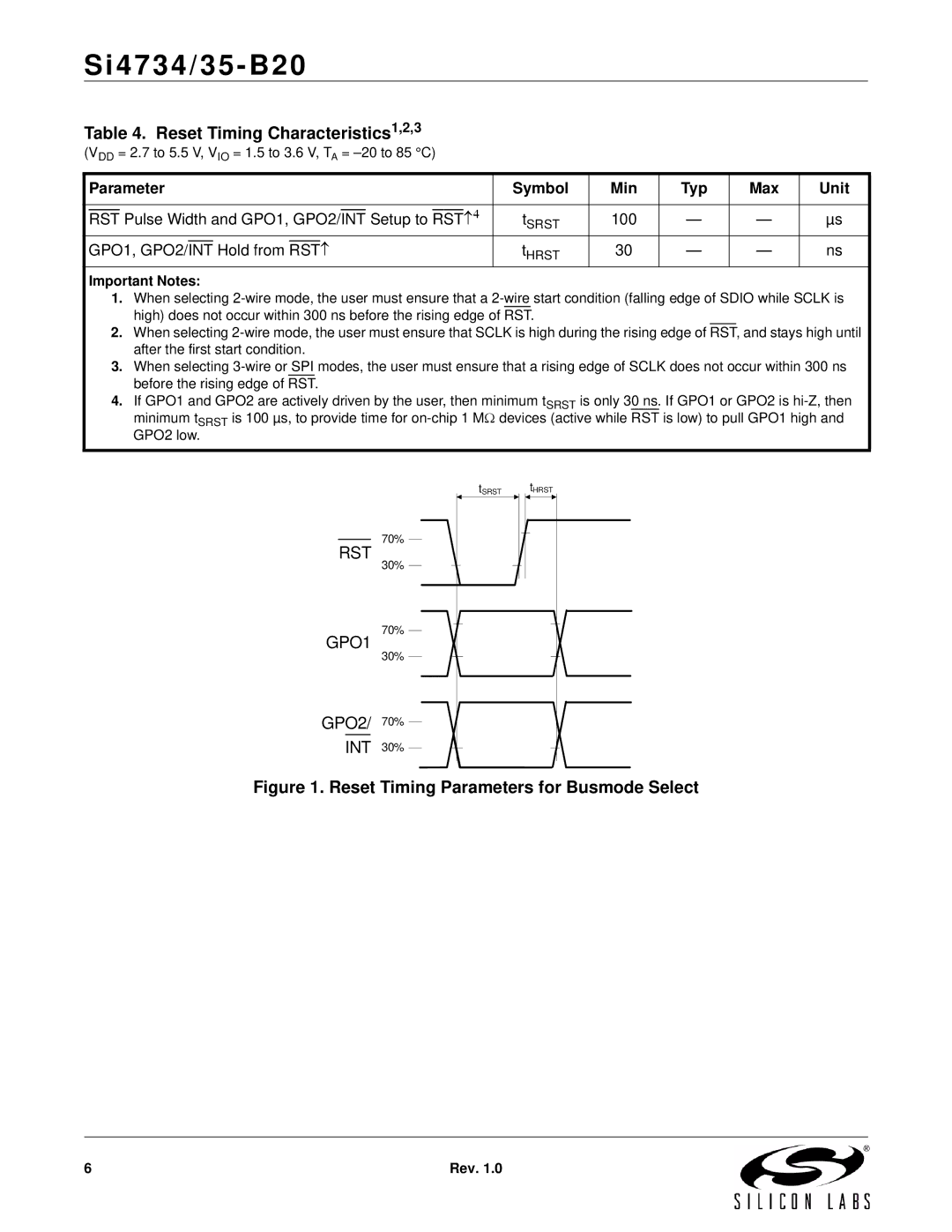 Silicon Laboratories SI4734/35-B20 manual Parameter Symbol Min Typ Max Unit, Rst, GPO1, GPO2/INT 