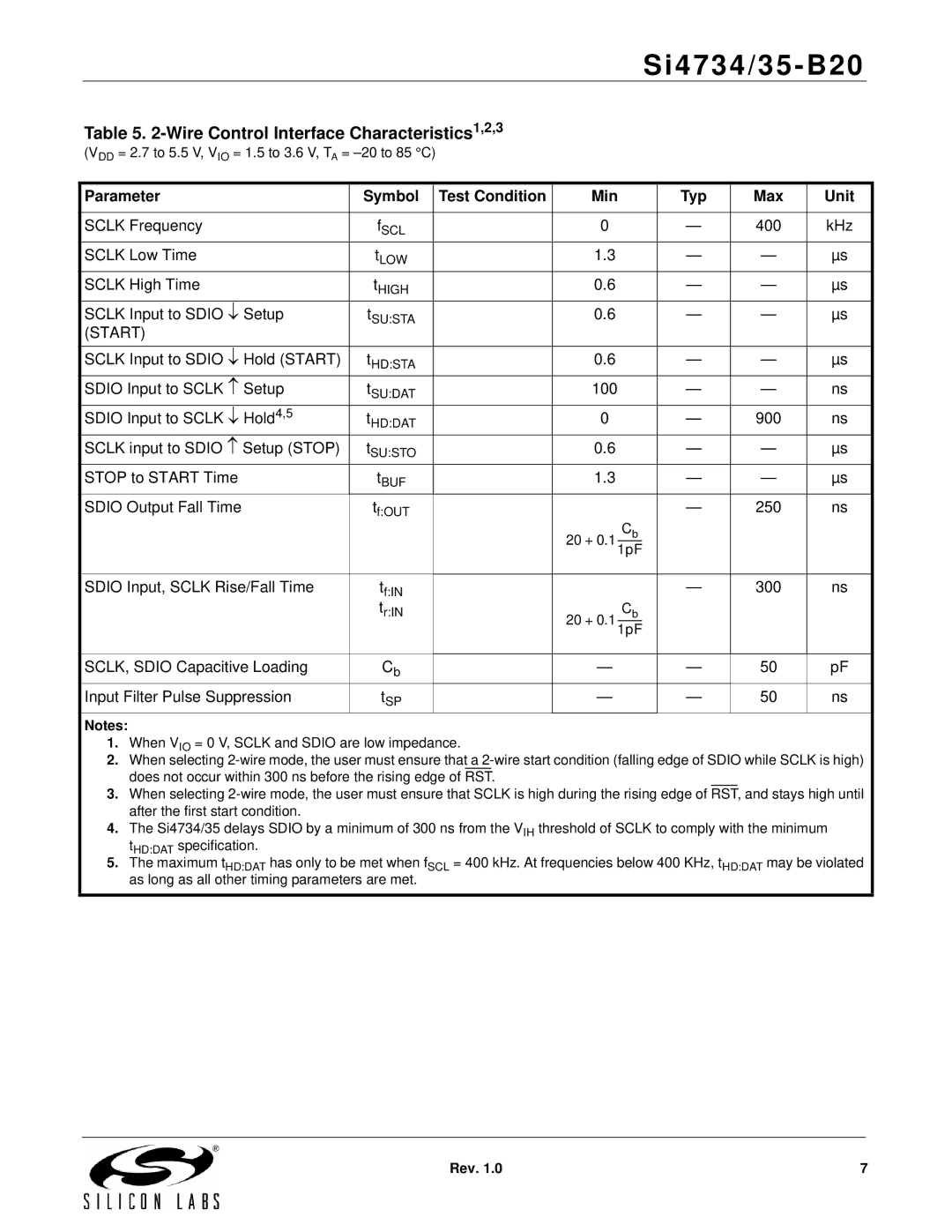 Silicon Laboratories SI4734/35-B20 manual Wire Control Interface Characteristics1,2,3, Start 
