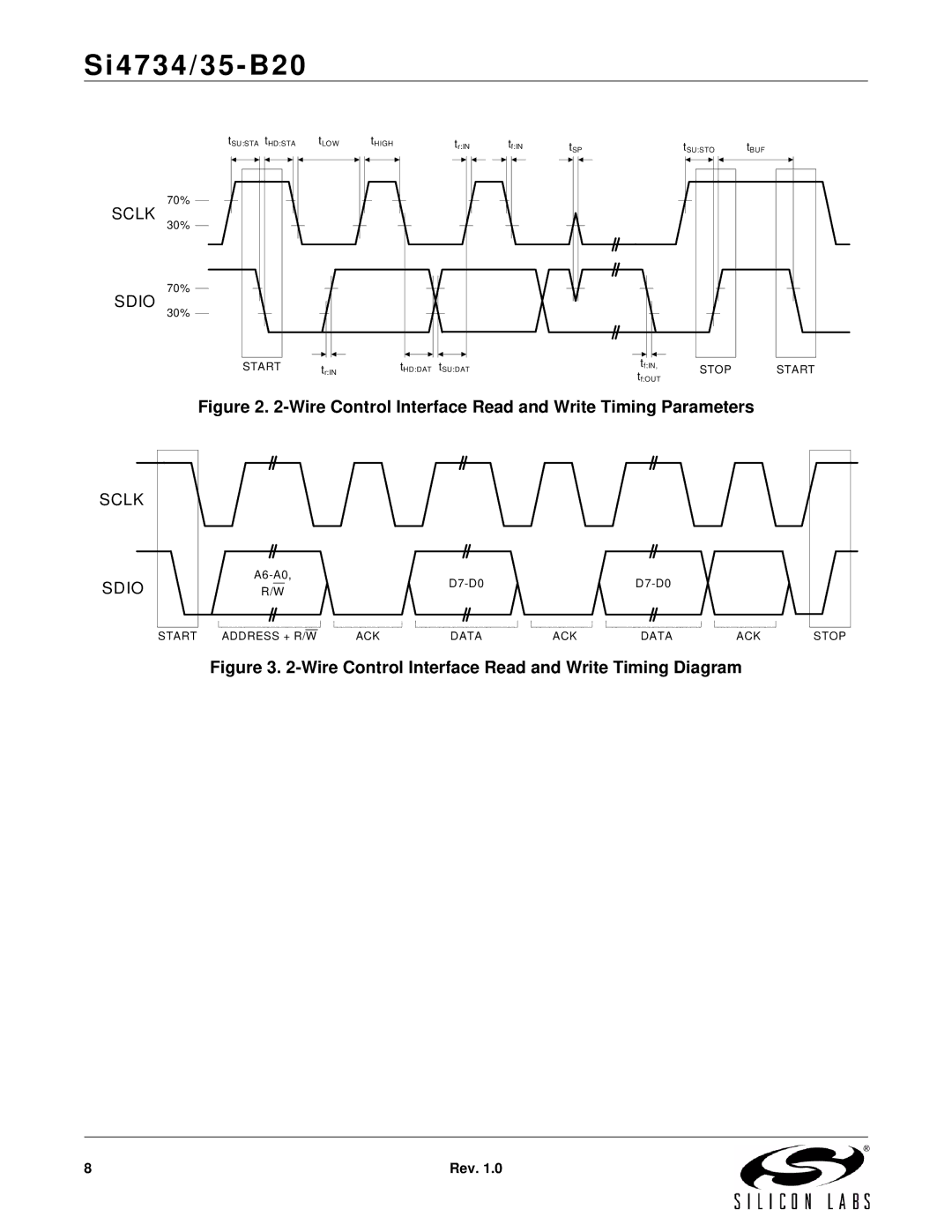 Silicon Laboratories SI4734/35-B20 manual Sclk Sdio 