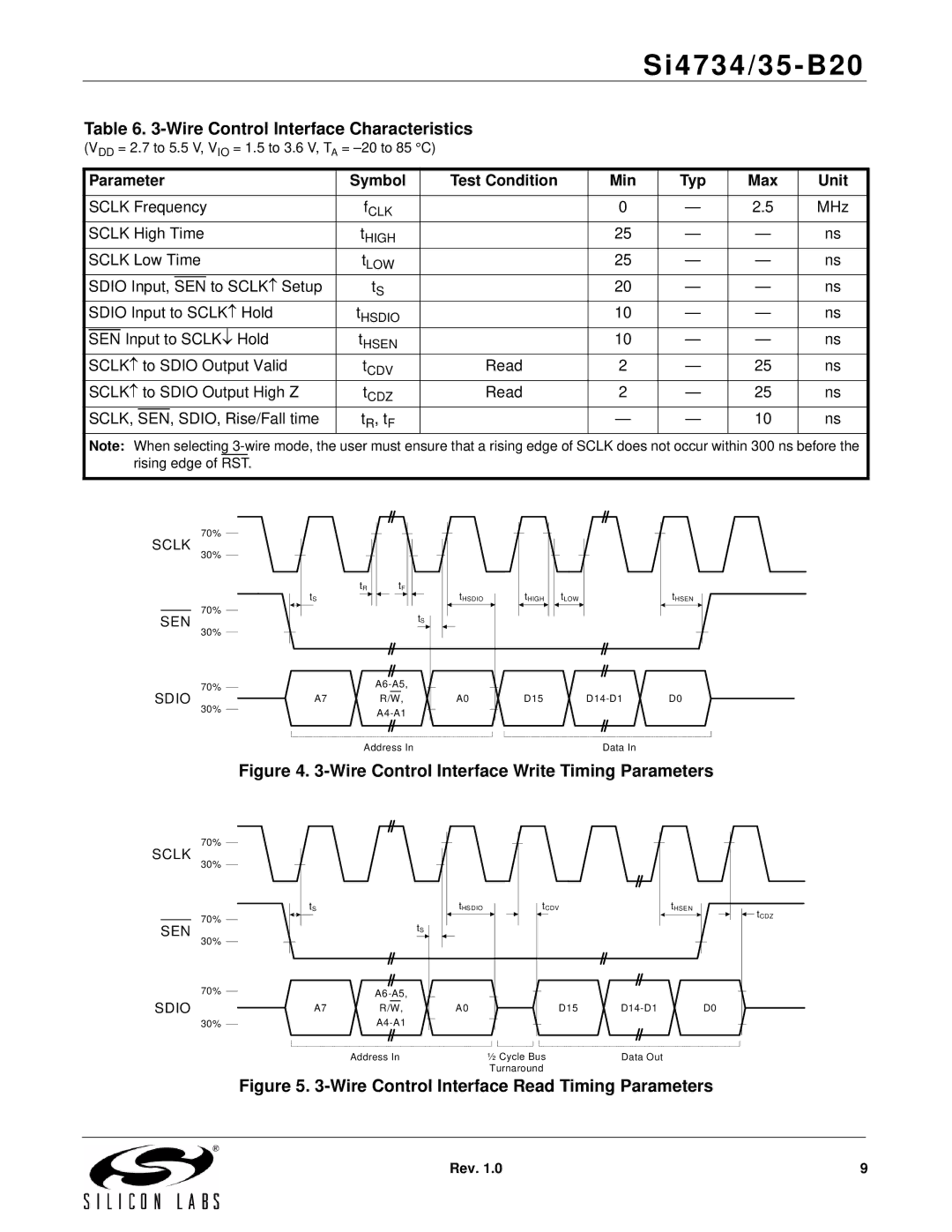 Silicon Laboratories SI4734/35-B20 manual Sen, Sclk 
