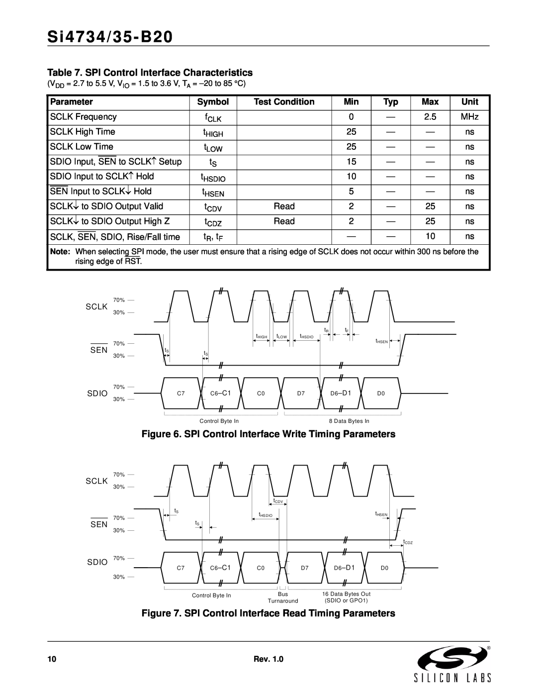 Silicon Laboratories SI4734/35-B20 manual Si4734/35-B20, SCLK Frequency 