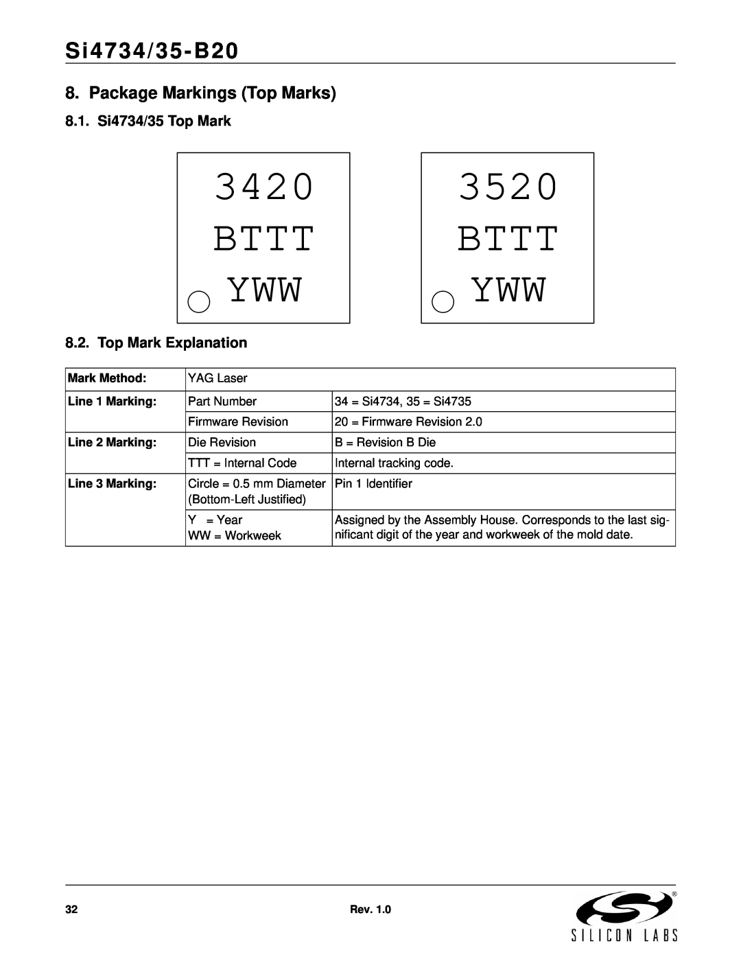Silicon Laboratories SI4734/35-B20 Package Markings Top Marks, 8.1. Si4734/35 Top Mark, Top Mark Explanation, Bttt Yww 