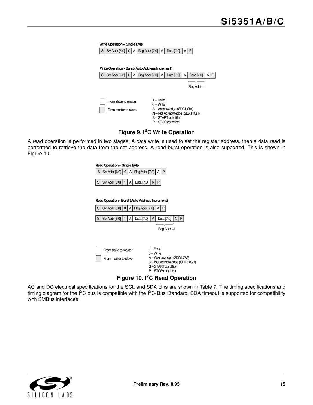 Silicon Laboratories SI5351A/B/C specifications I2C Write Operation 