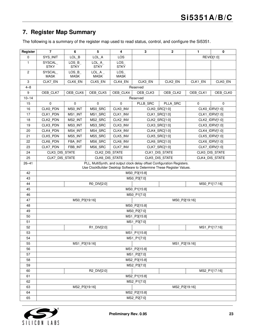 Silicon Laboratories SI5351A/B/C specifications Register Map Summary 