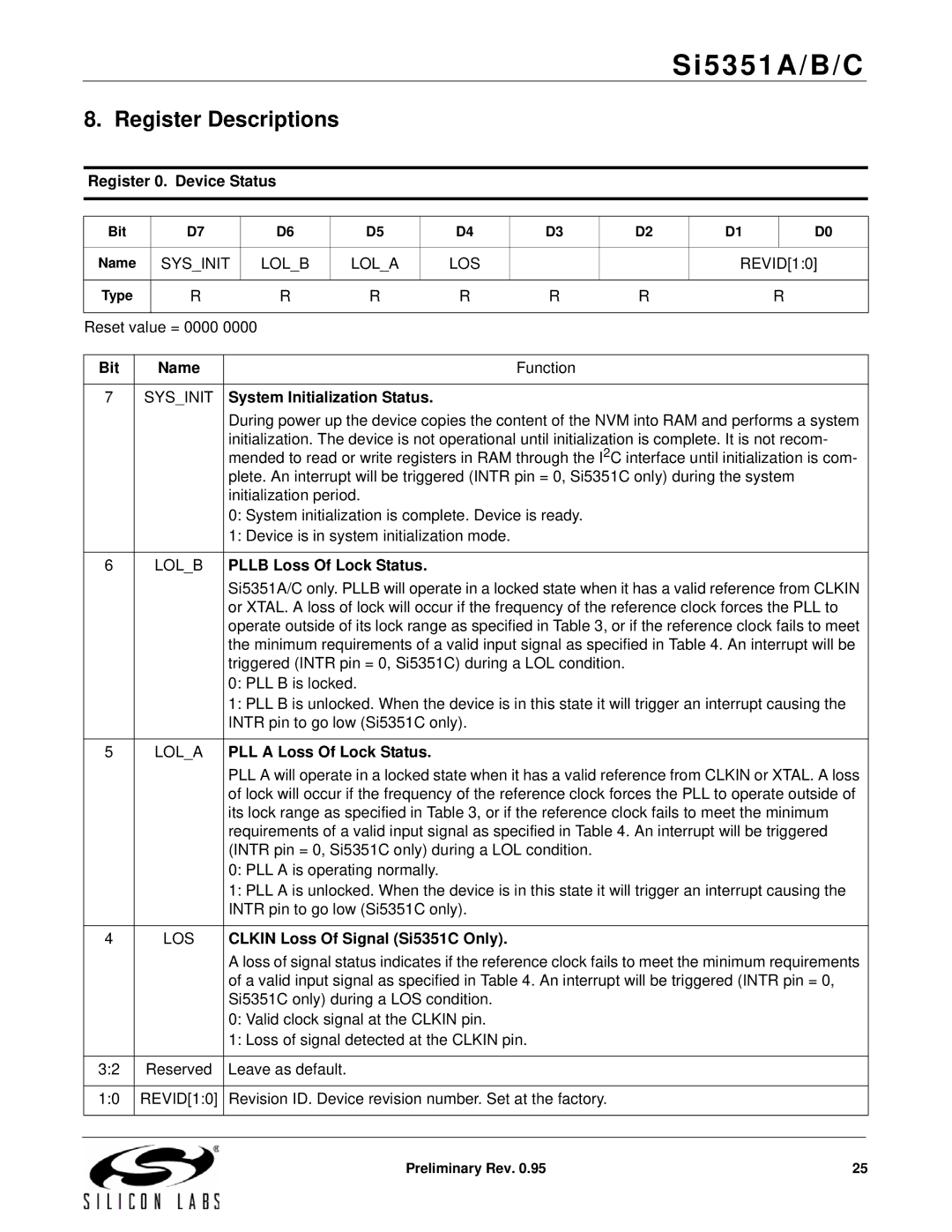 Silicon Laboratories SI5351A/B/C specifications Register Descriptions 