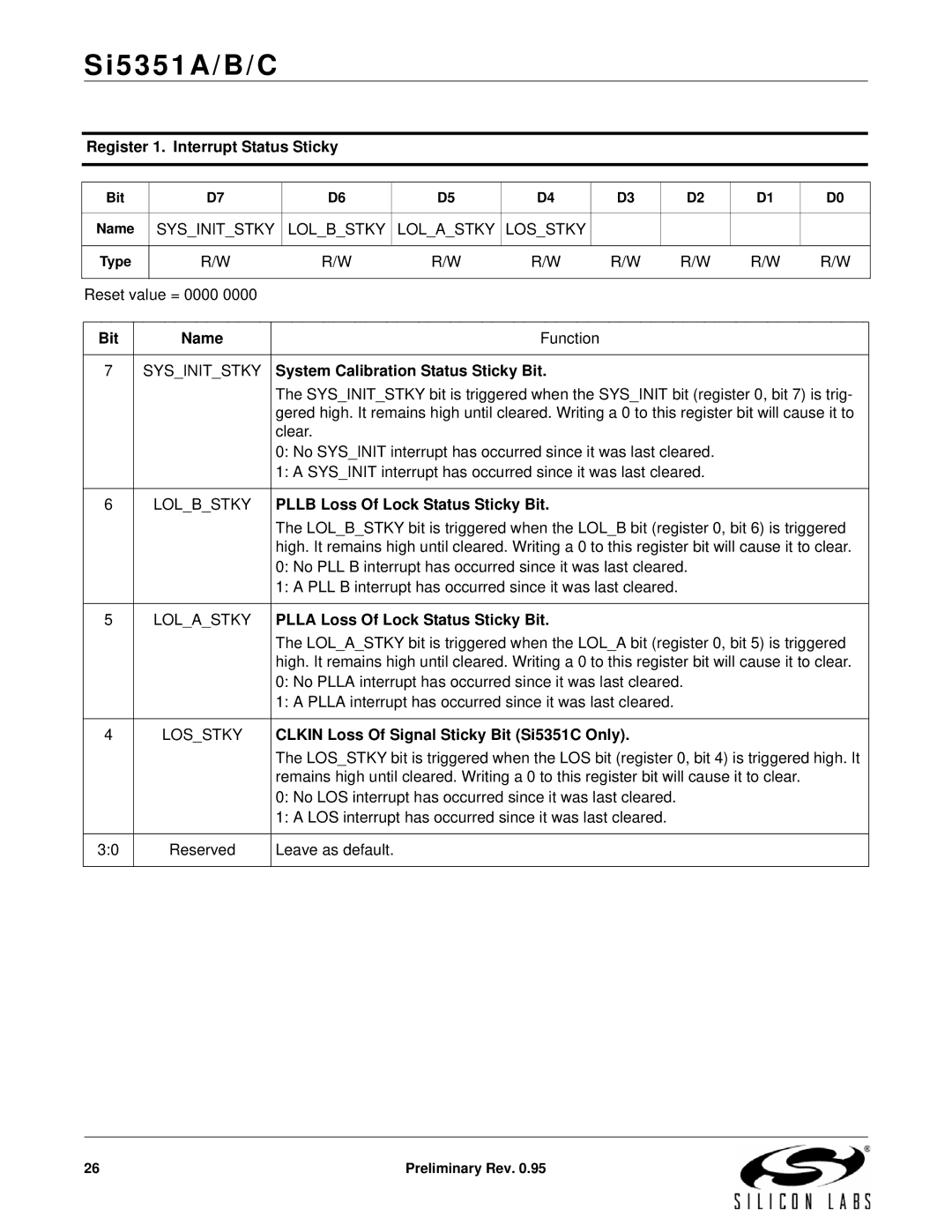 Silicon Laboratories SI5351A/B/C specifications Register 1. Interrupt Status Sticky, System Calibration Status Sticky Bit 