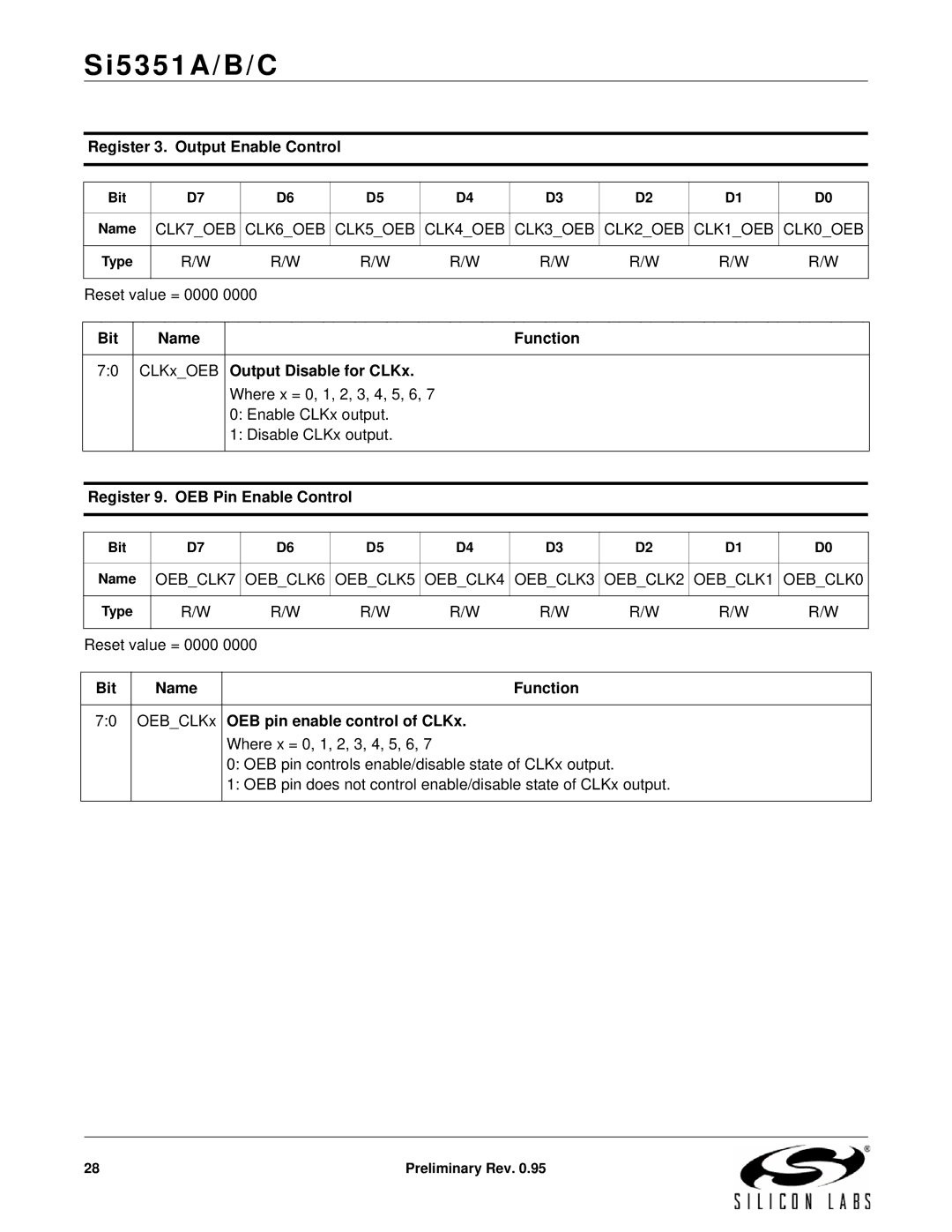 Silicon Laboratories SI5351A/B/C specifications Register 3. Output Enable Control, Function, Output Disable for CLKx 