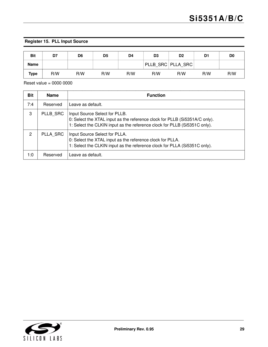 Silicon Laboratories SI5351A/B/C specifications Register 15. PLL Input Source, Pllbsrc 