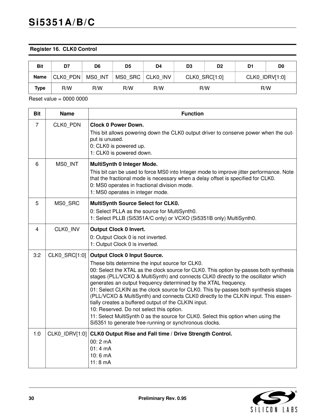 Silicon Laboratories SI5351A/B/C Register 16. CLK0 Control, Bit Name Function, Clock 0 Power Down, Output Clock 0 Invert 