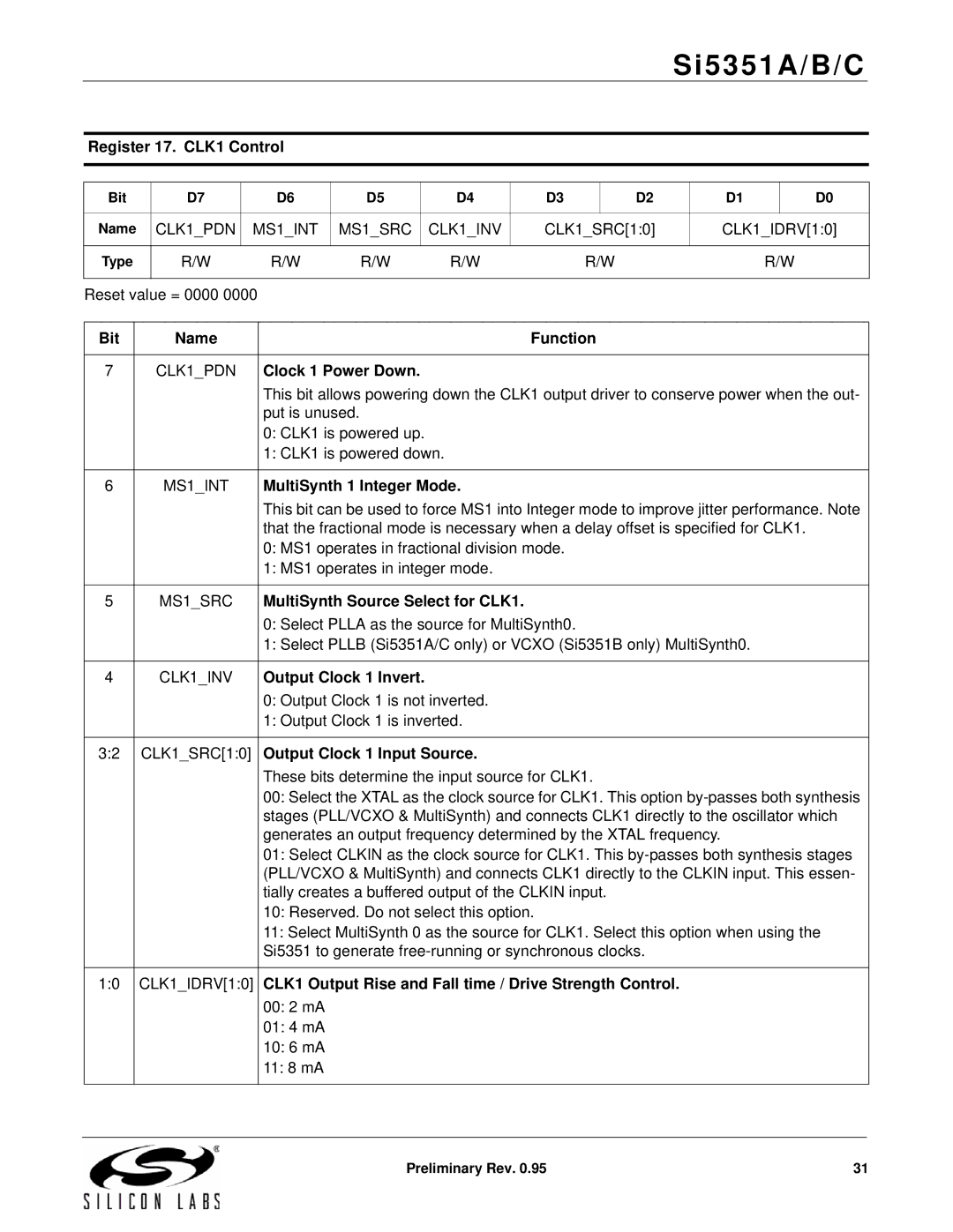 Silicon Laboratories SI5351A/B/C specifications Register 17. CLK1 Control, Clock 1 Power Down, MultiSynth 1 Integer Mode 