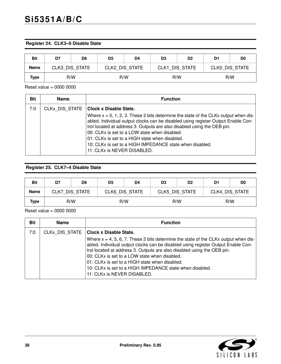 Silicon Laboratories SI5351A/B/C Register 24. CLK3-0 Disable State, Bit Name Function CLKxDISSTATE Clock x Disable State 