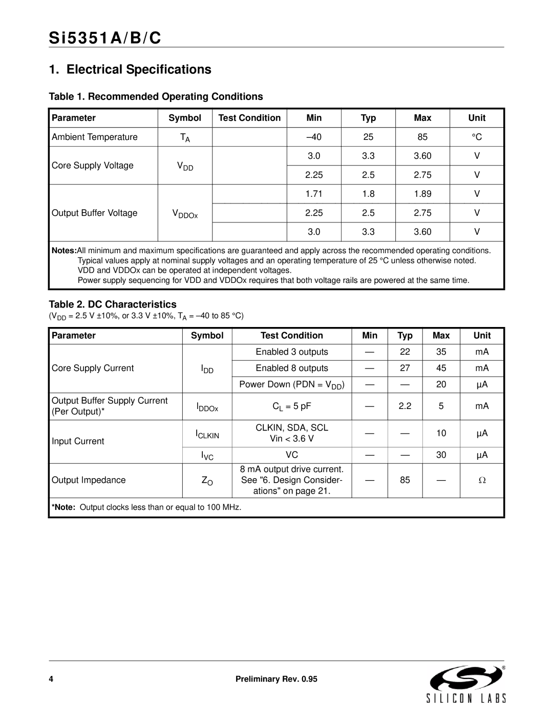 Silicon Laboratories SI5351A/B/C Electrical Specifications, Recommended Operating Conditions, DC Characteristics 