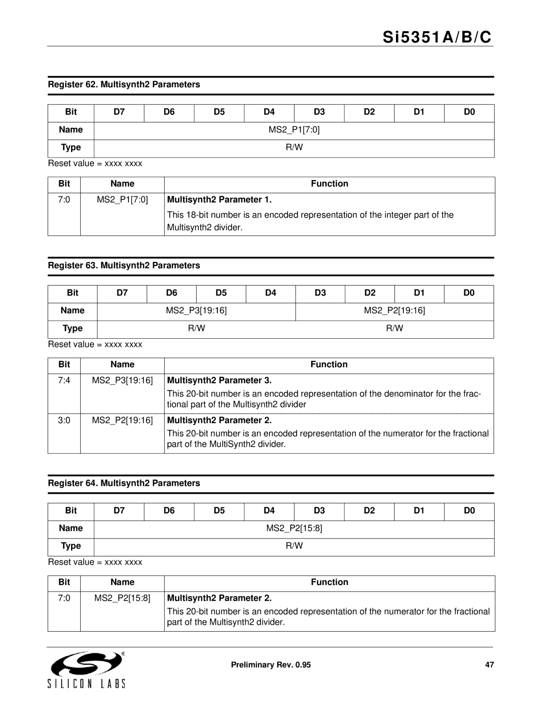 Silicon Laboratories SI5351A/B/C specifications Register 62. Multisynth2 Parameters Bit Name MS2P170, MS2P31916 MS2P21916 