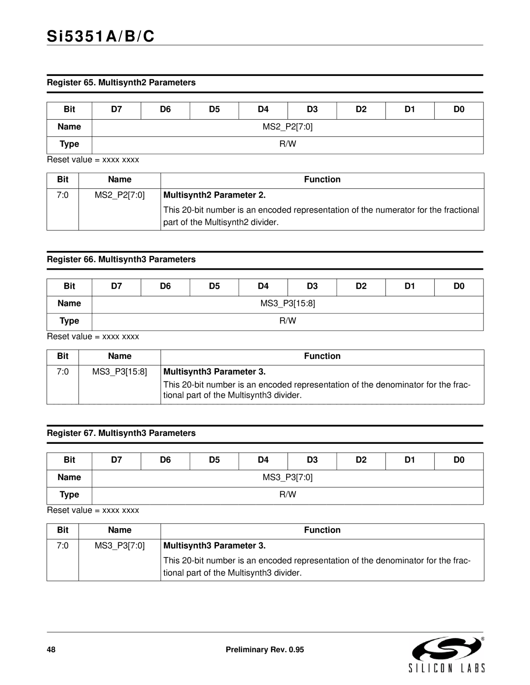 Silicon Laboratories SI5351A/B/C specifications Register 65. Multisynth2 Parameters Bit, MS2P270, MS3P3158, MS3P370 