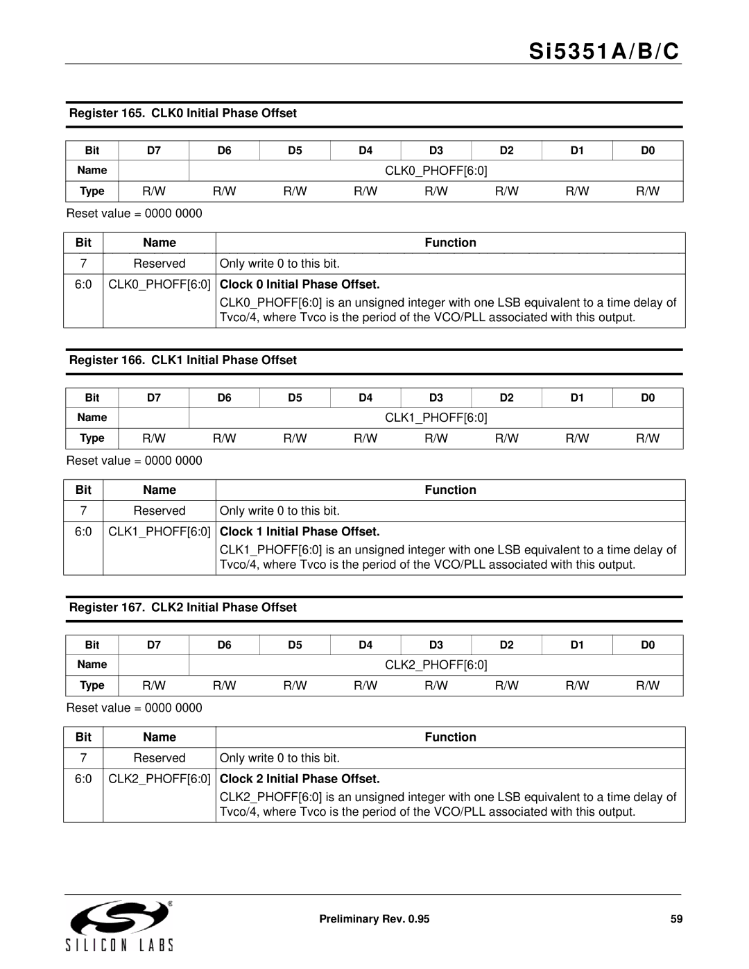 Silicon Laboratories SI5351A/B/C specifications Register 165. CLK0 Initial Phase Offset, Clock 0 Initial Phase Offset 