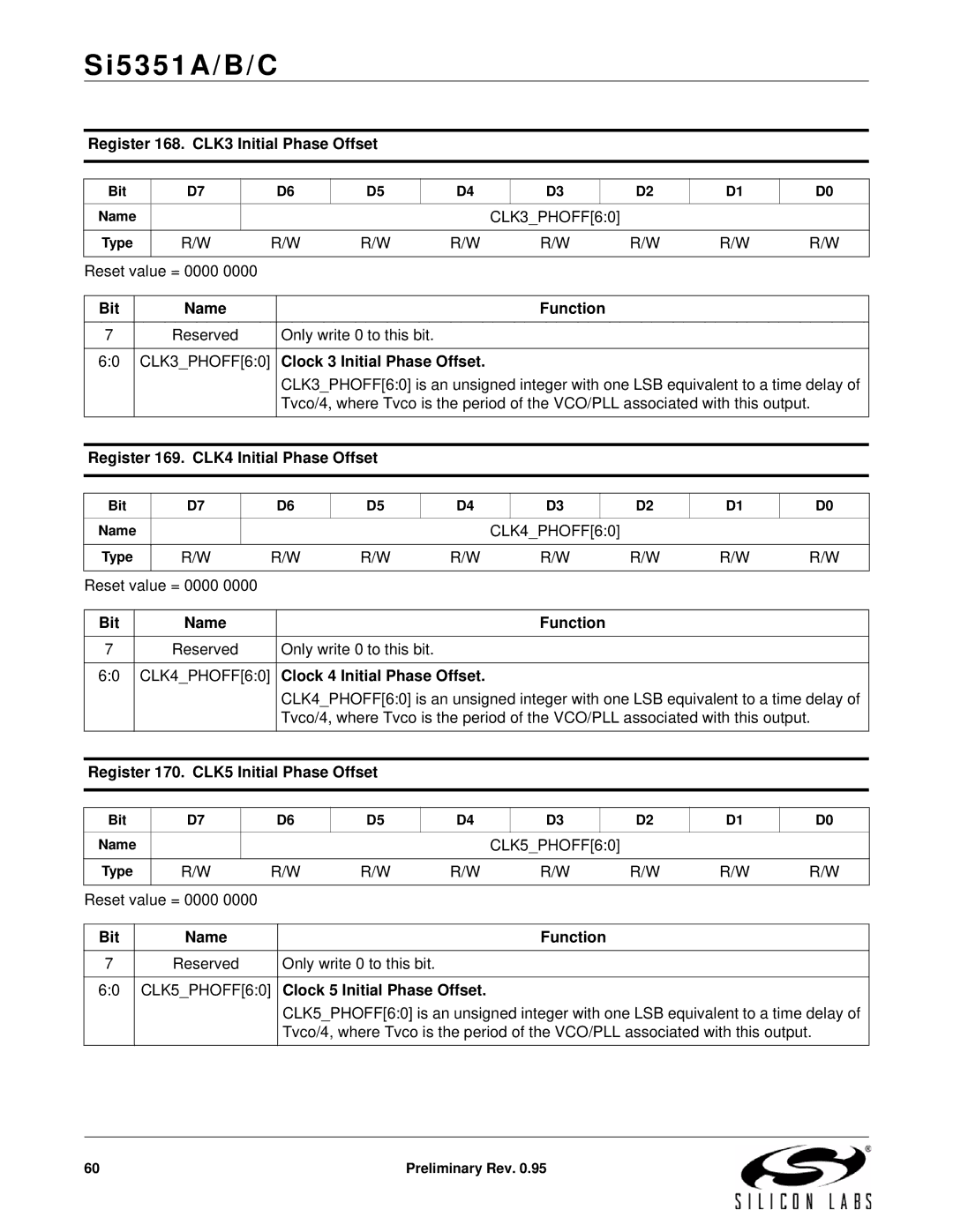 Silicon Laboratories SI5351A/B/C specifications Register 168. CLK3 Initial Phase Offset, Clock 3 Initial Phase Offset 