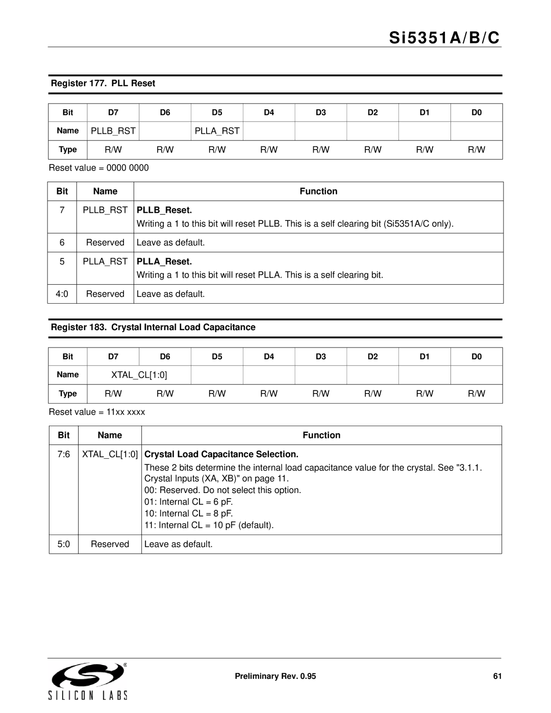 Silicon Laboratories SI5351A/B/C Register 177. PLL Reset, PLLBReset, PLLAReset, Crystal Load Capacitance Selection 