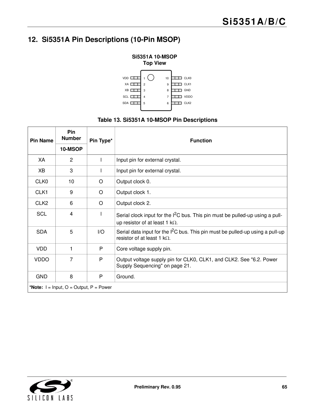 Silicon Laboratories SI5351A/B/C 12. Si5351A Pin Descriptions 10-Pin Msop, Si5351A 10-MSOP Pin Descriptions, Number 