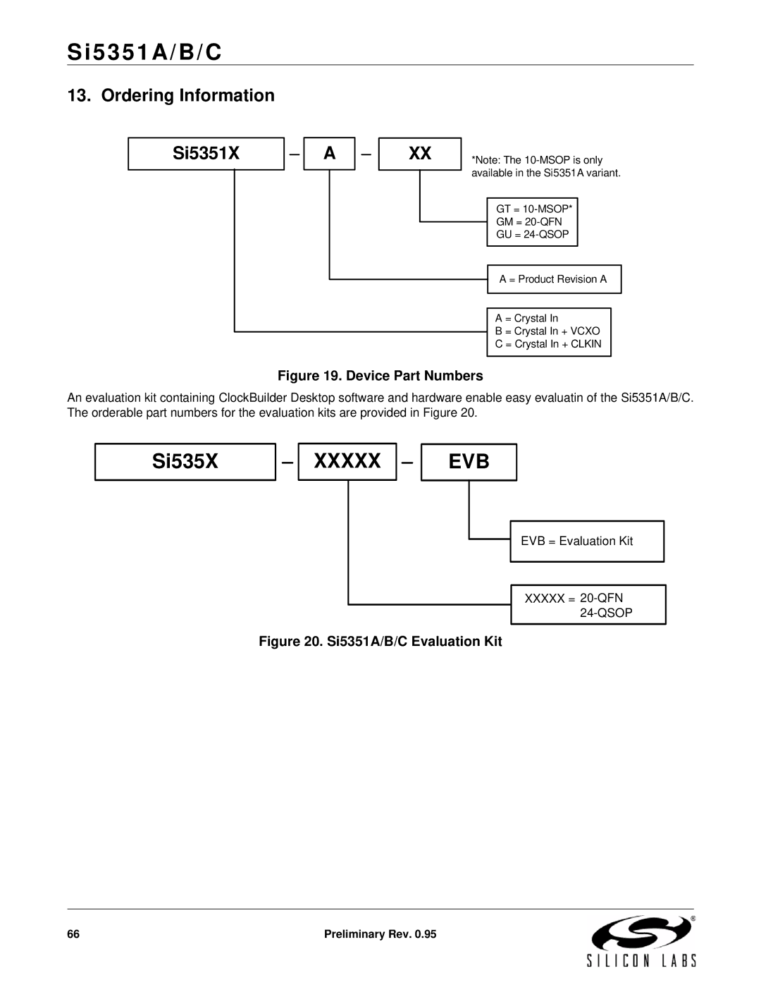 Silicon Laboratories SI5351A/B/C specifications Ordering Information Si5351X, Device Part Numbers 