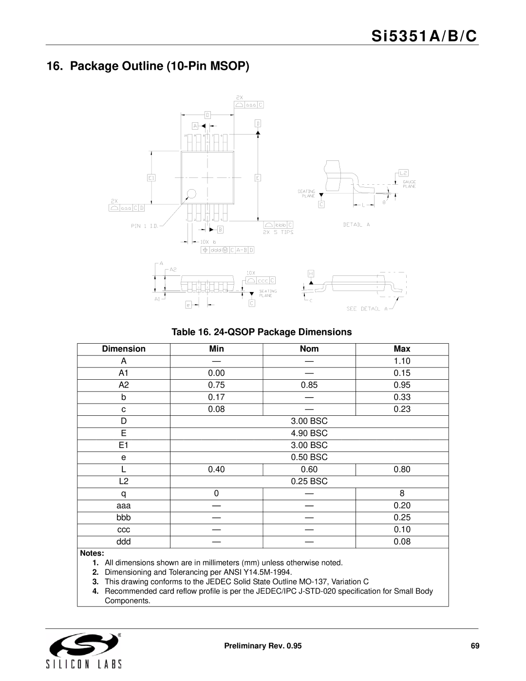 Silicon Laboratories SI5351A/B/C specifications Package Outline 10-Pin Msop, Ddd 