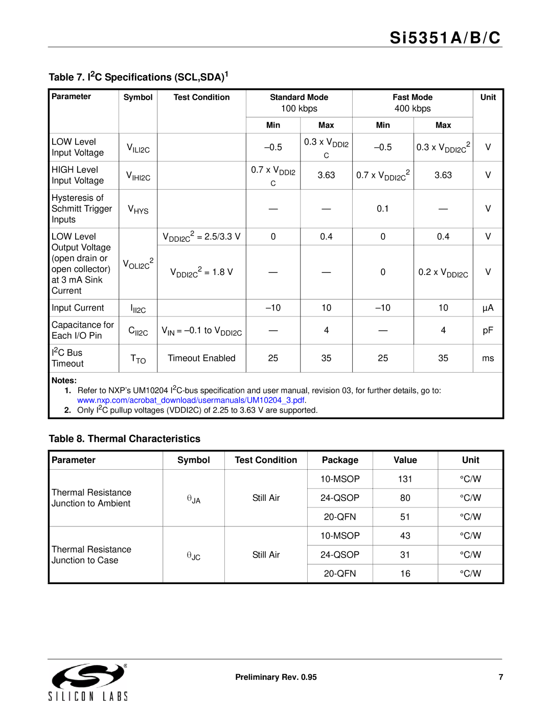 Silicon Laboratories SI5351A/B/C specifications I2C Specifications SCL,SDA1, Thermal Characteristics 