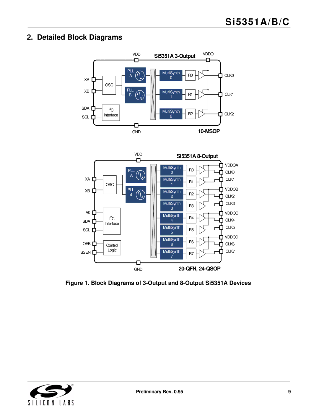 Silicon Laboratories SI5351A/B/C Detailed Block Diagrams, Block Diagrams of 3-Output and 8-Output Si5351A Devices 