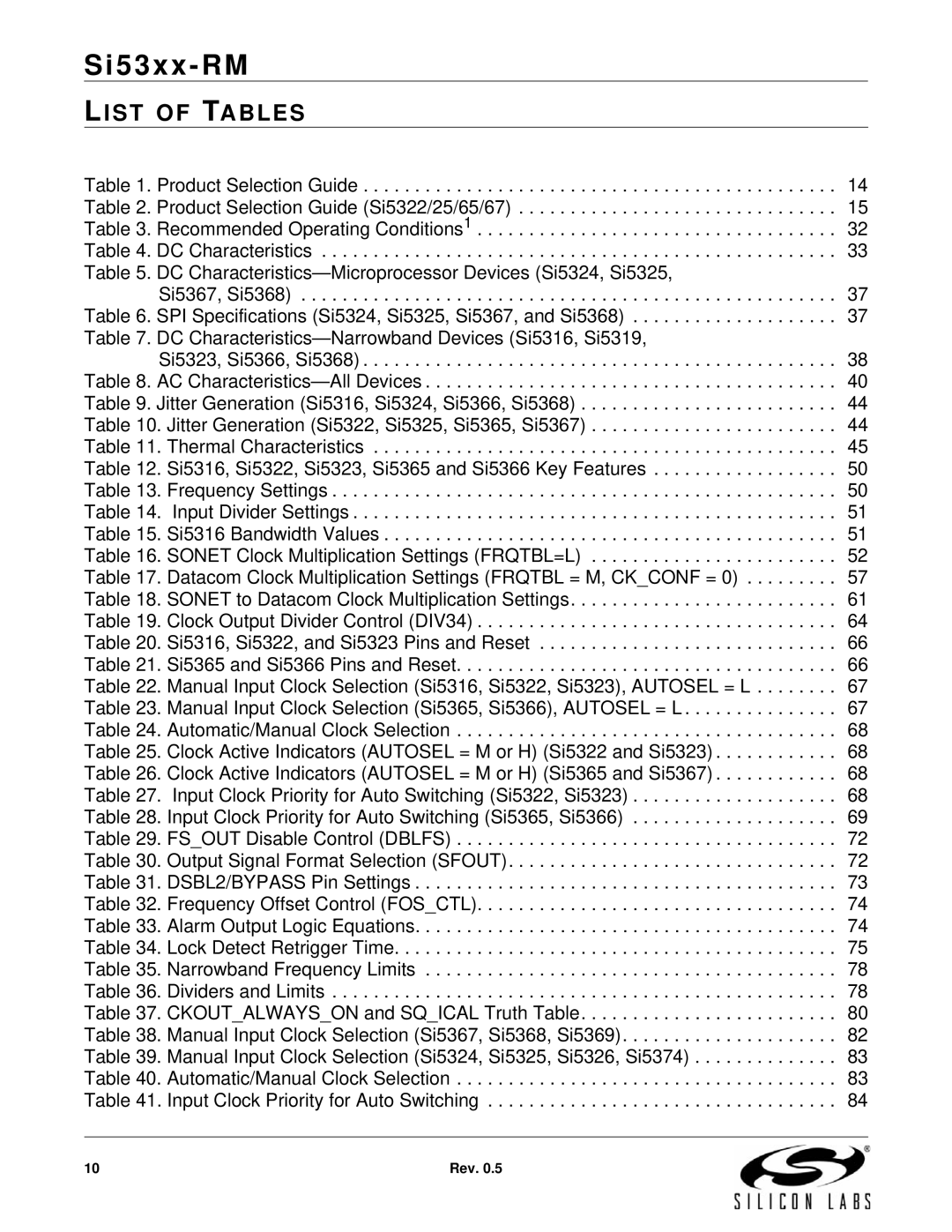 Silicon Laboratories SI5323, SI5369, SI5365, SI5366, SI5367, SI5374, SI5375, SI5326, SI5327, SI5319, SI5368, SI5324 List of Tables 