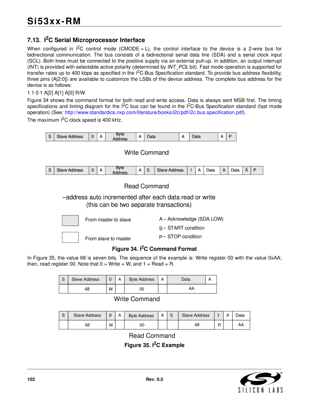 Silicon Laboratories SI5316, SI5369, SI5365, SI5366, SI5367 manual 13. I2C Serial Microprocessor Interface, I2C Command Format 