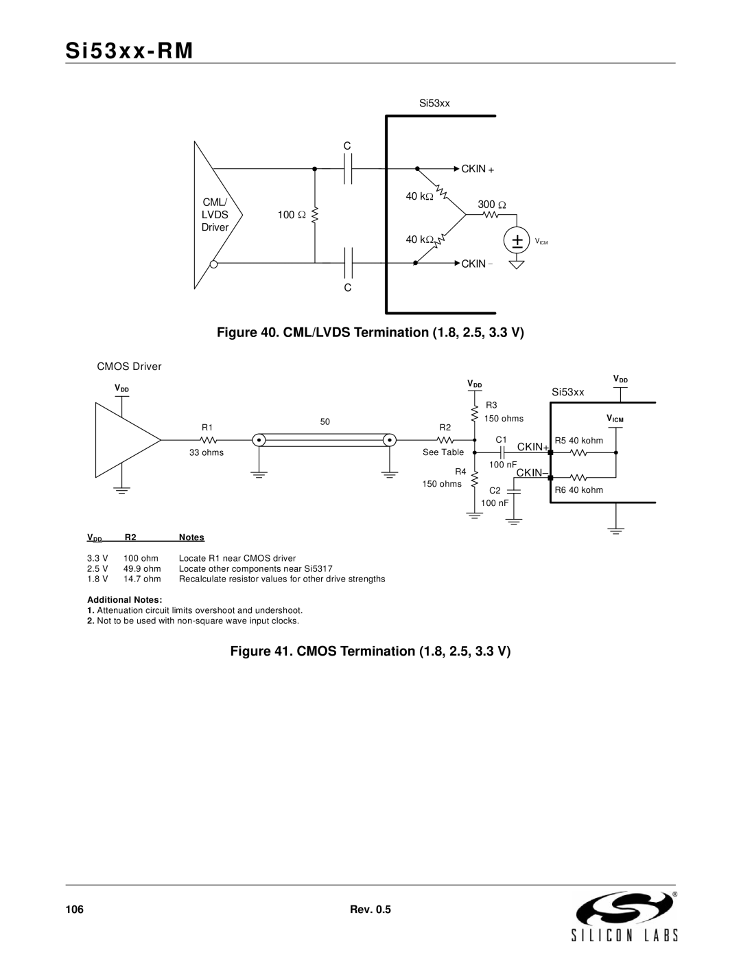 Silicon Laboratories SI5365, SI5369, SI5366, SI5367, SI5374, SI5375, SI5326, SI5327, SI5319 CML/LVDS Termination 1.8, 2.5, 3.3 