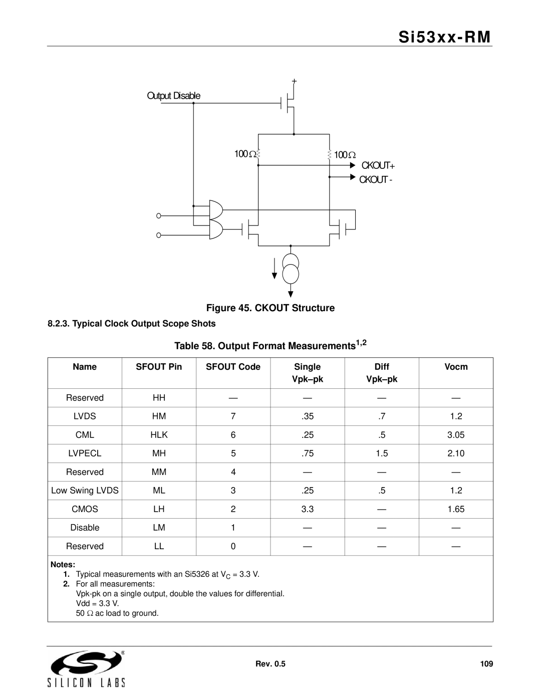 Silicon Laboratories SI5374, SI5369, SI5365, SI5366, SI5367 Output Format Measurements1,2, Typical Clock Output Scope Shots 