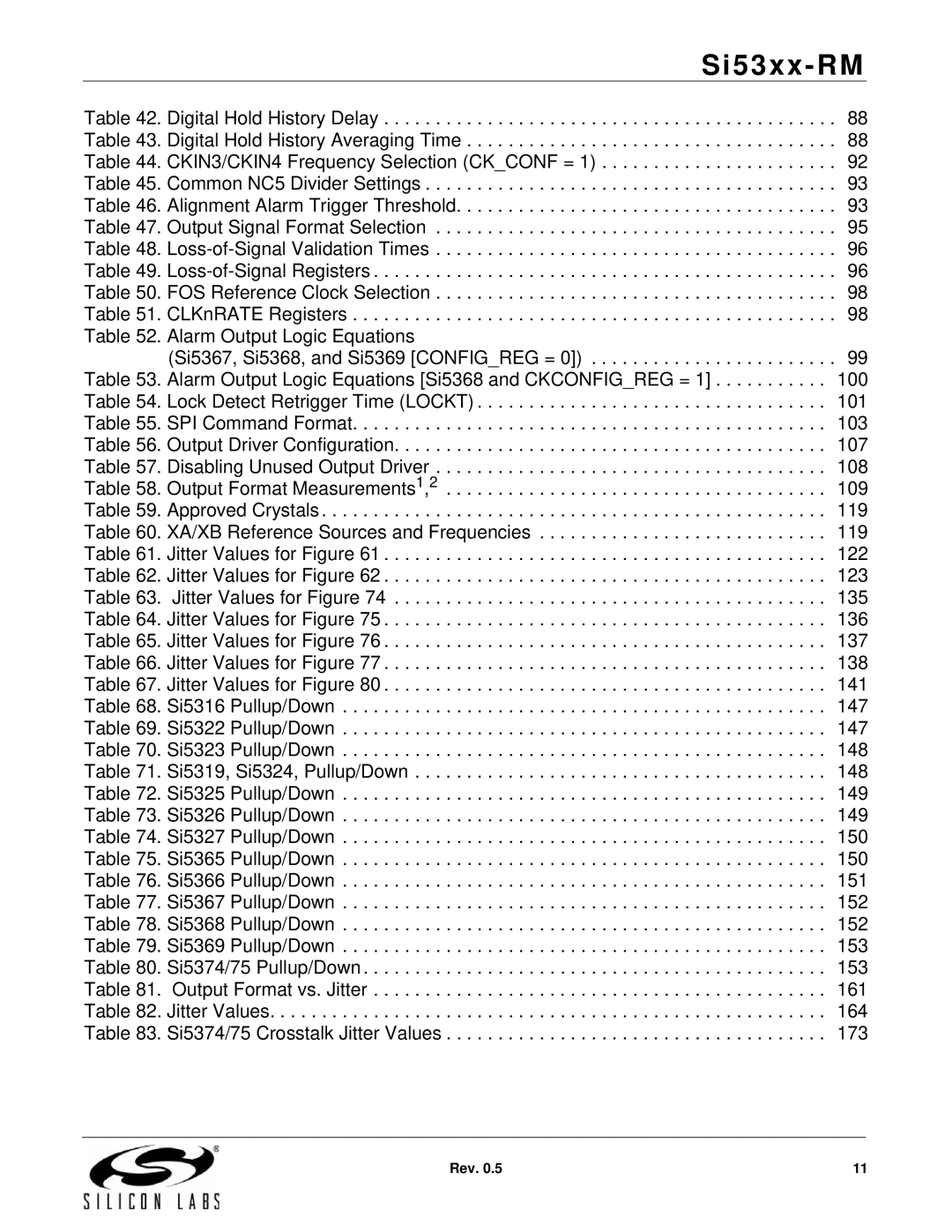 Silicon Laboratories SI5324, SI5369, SI5365, SI5366, SI5367, SI5374, SI5375, SI5326, SI5327, SI5319, SI5368, SI5323, SI5316 Si53xx-RM 