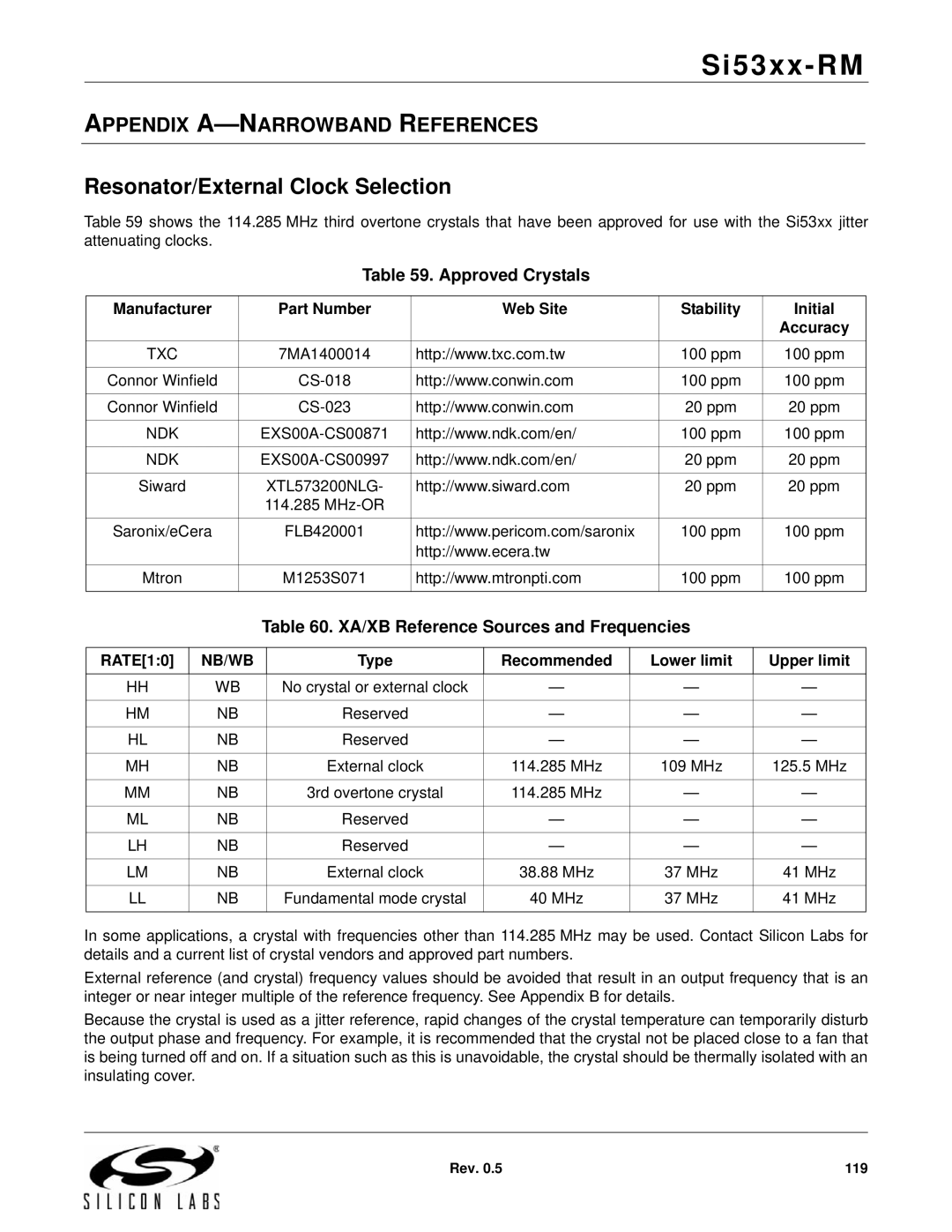 Silicon Laboratories SI5325 Resonator/External Clock Selection, Approved Crystals, XA/XB Reference Sources and Frequencies 