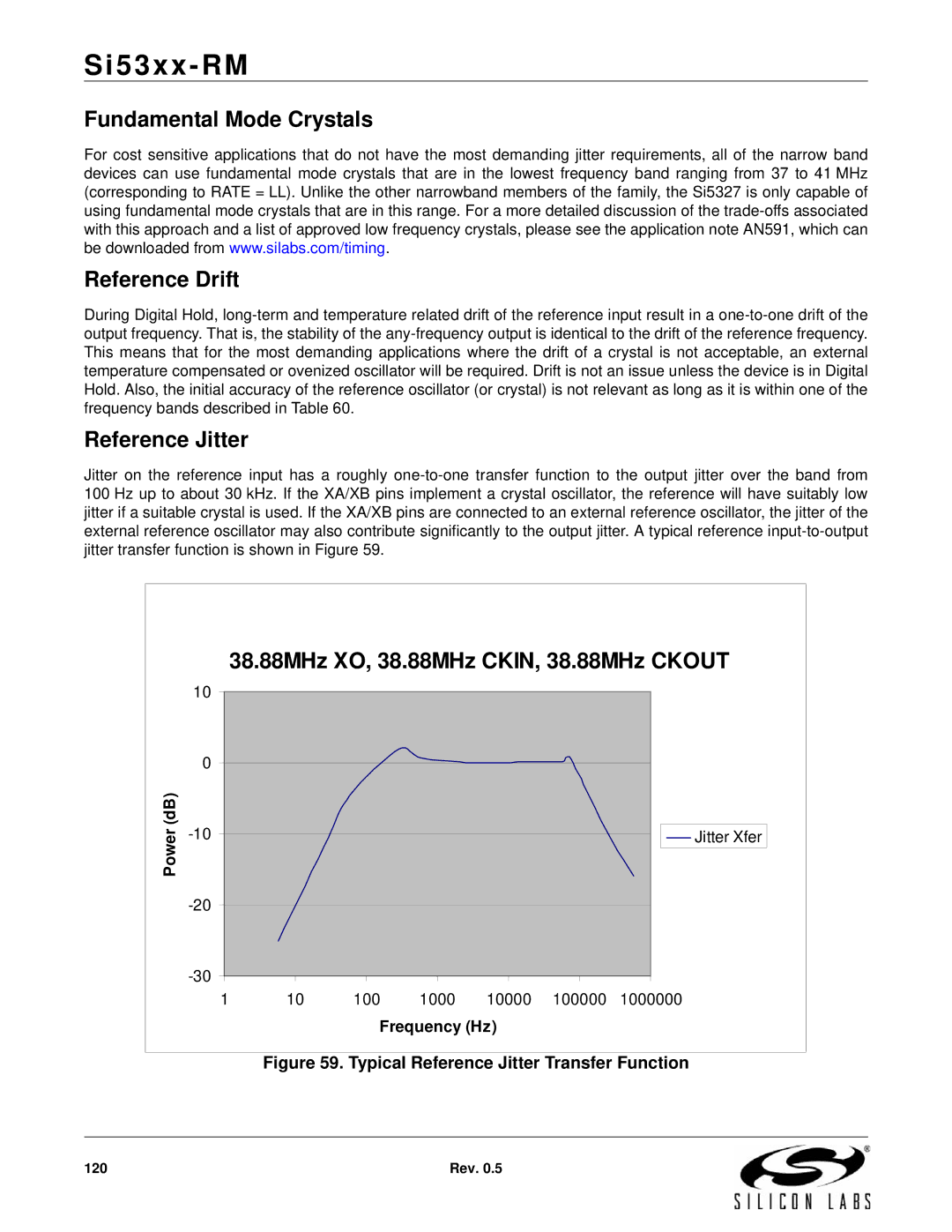 Silicon Laboratories SI5369, SI5365, SI5366, SI5367, SI5374 manual Fundamental Mode Crystals Reference Drift, Reference Jitter 