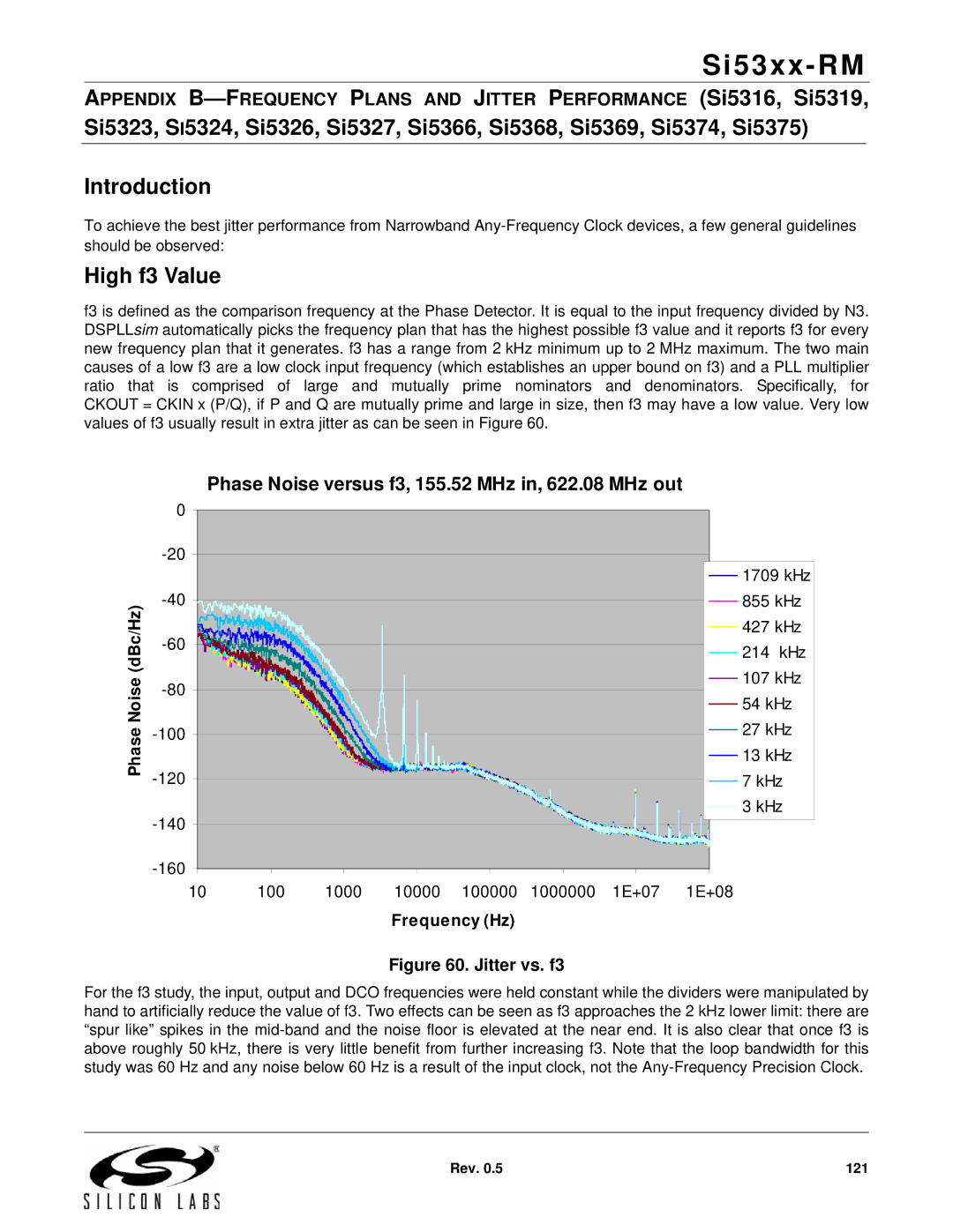 Silicon Laboratories SI5365, SI5369, SI5366, SI5367 manual High f3 Value, Phase Noise versus f3, 155.52 MHz in, 622.08 MHz out 