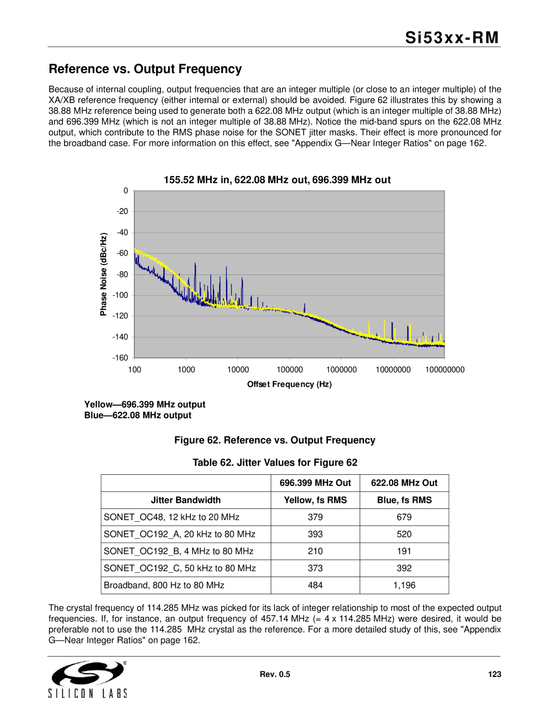 Silicon Laboratories SI5367, SI5369, SI5365, SI5366 Reference vs. Output Frequency, MHz in, 622.08 MHz out, 696.399 MHz out 