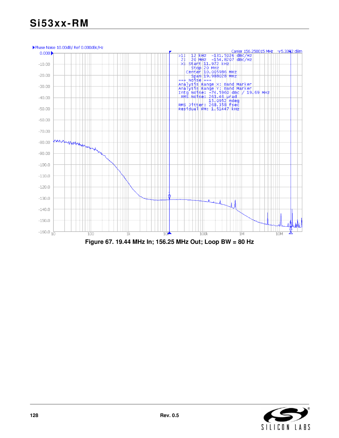 Silicon Laboratories SI5319, SI5369, SI5365, SI5366, SI5367, SI5374, SI5375, SI5326, SI5327 MHz In 156.25 MHz Out Loop BW = 80 Hz 