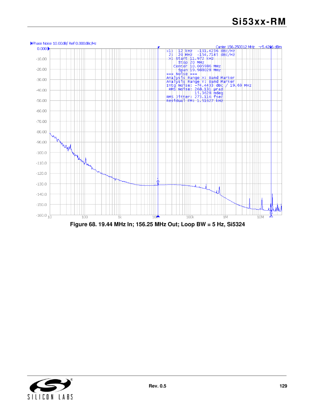 Silicon Laboratories SI5368, SI5369, SI5365, SI5366, SI5367, SI5374, SI5375, SI5326 MHz In 156.25 MHz Out Loop BW = 5 Hz, Si5324 