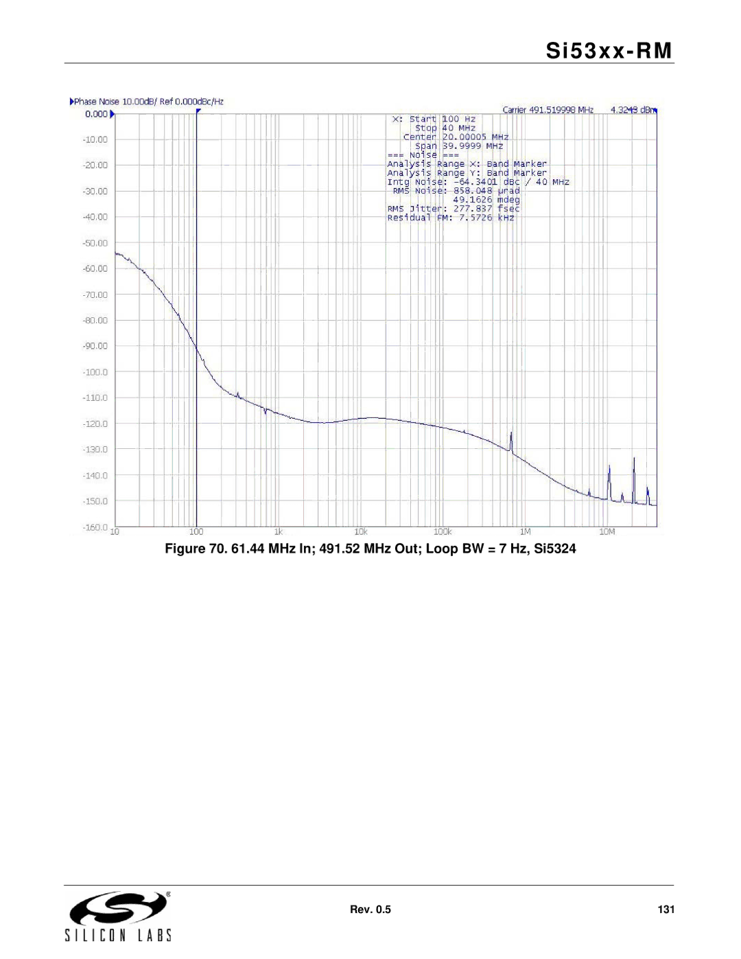 Silicon Laboratories SI5324, SI5369, SI5365, SI5366, SI5367, SI5374, SI5375, SI5326 MHz In 491.52 MHz Out Loop BW = 7 Hz, Si5324 