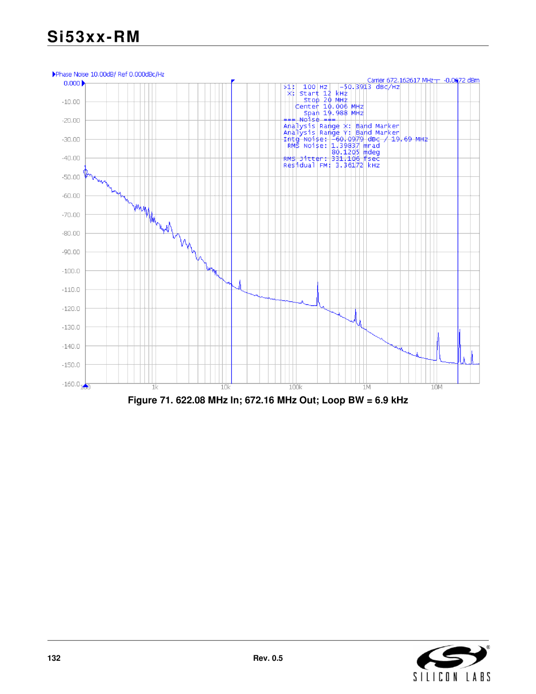 Silicon Laboratories SI5316, SI5369, SI5365, SI5366, SI5367, SI5374, SI5375, SI5326 manual MHz In 672.16 MHz Out Loop BW = 6.9 kHz 