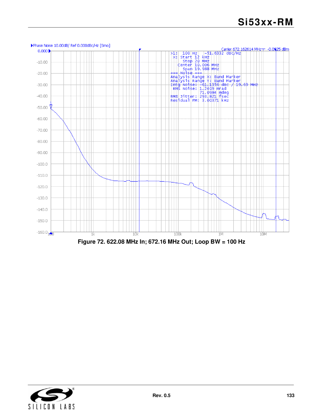 Silicon Laboratories SI5322, SI5369, SI5365, SI5366, SI5367, SI5374, SI5375, SI5326 manual MHz In 672.16 MHz Out Loop BW = 100 Hz 