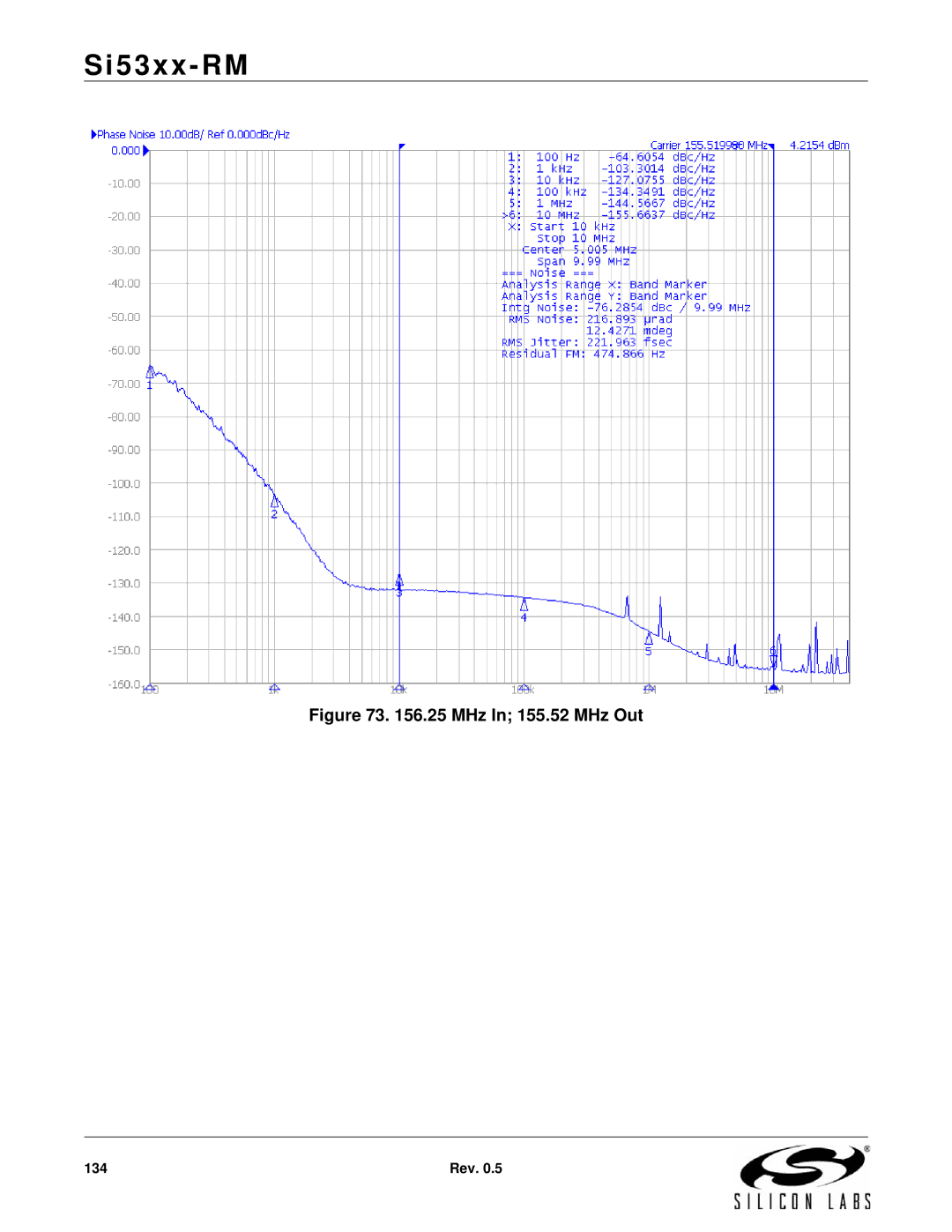 Silicon Laboratories SI5325, SI5369, SI5365, SI5366, SI5367, SI5374, SI5375, SI5326, SI5327, SI5319, SI5368 MHz In 155.52 MHz Out 