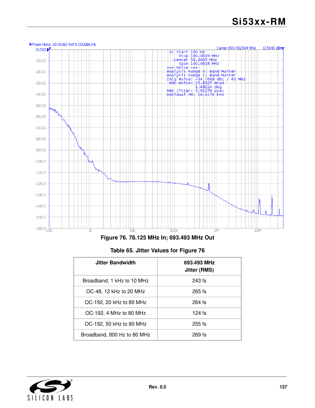 Silicon Laboratories SI5366 manual MHz In 693.493 MHz Out Jitter Values for Figure, Jitter Bandwidth 693.493 MHz Jitter RMS 