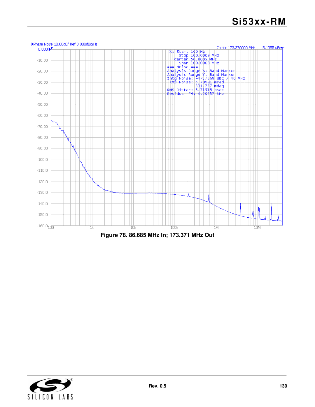 Silicon Laboratories SI5374, SI5369, SI5365, SI5366, SI5367, SI5375, SI5326, SI5327, SI5319, SI5368, SI5323 MHz In 173.371 MHz Out 